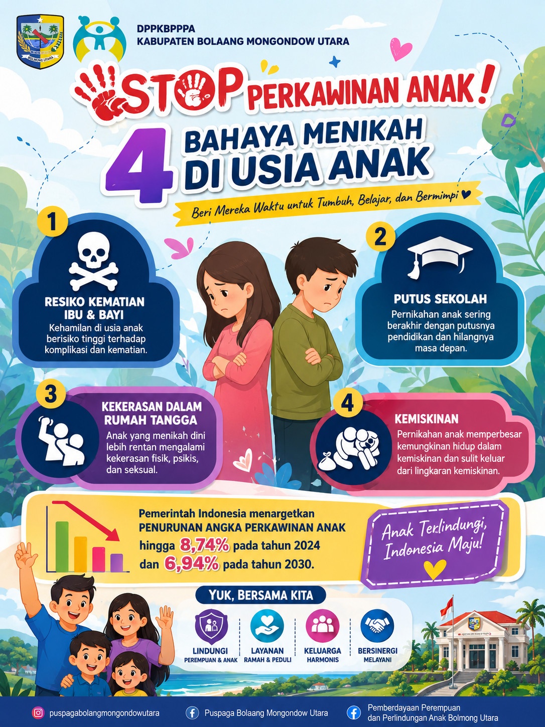 Stop Perkawinan Anak Pemkab Bolmong Utara Sosialisasikan 4 Bahaya Serta Target Penurunan Angka Hingga 2030