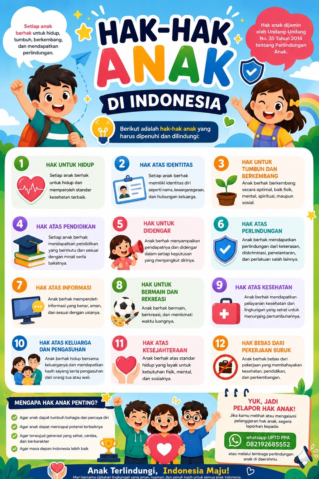 HAK-HAK ANAK INDONESIA