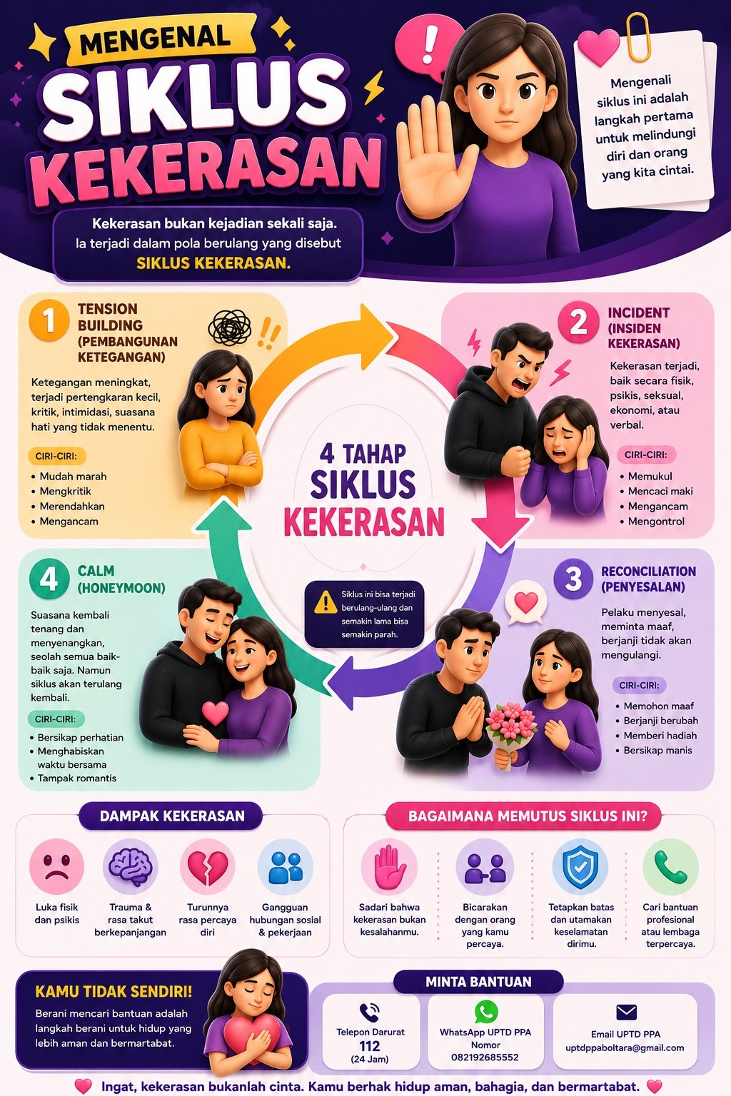 SIKLUS KEKERASAN