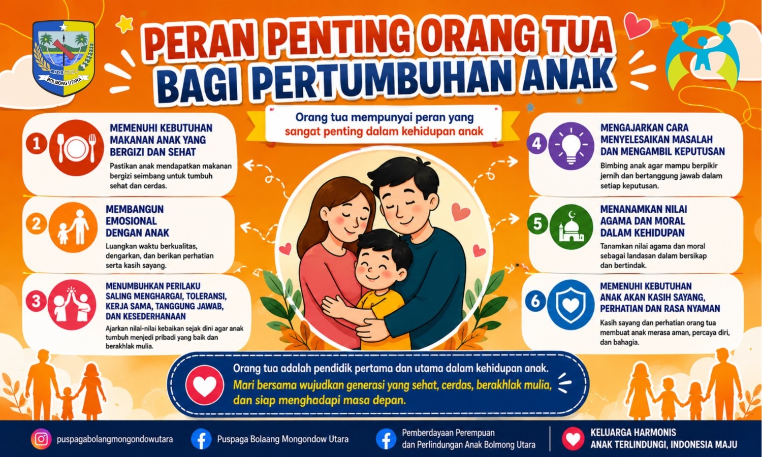 PERAN ORANG TUA BAGI PERTUMBUHAN ANAK